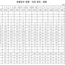 대한민국 남성 평균 키 이미지