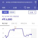 초지역에코단지 이미지