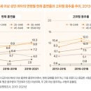 수치로 보는 여성 건강 2023 이미지