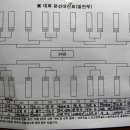 제 17회 시흥시 연합회장기 참가 명부및 예선 조편성과 대진표(일반부.장년부) 이미지