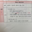 기출분석반_여성간호_기출분석 완전학습 2권 517p 원발성 월경통 이미지