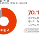 경은수학학원 이미지