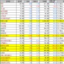 (유)동부에너지 | 250109 마감 및 종목분석 - 에너지 4분기 실적 기대감!!