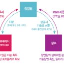 중기청 팁스 1년, 엔젤불씨 투자 살렸다. 이미지