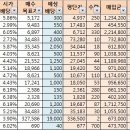 (배당주투자) '11월 결산 이미지