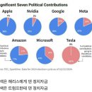 &#39;살고 싶으면 기부&#39; 미국 빅테크 기업들 트럼프 취임에 기부 행렬 중 이미지