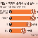 한국가상자산평가 이미지