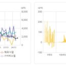 신세계푸드그랜드조선제주
