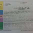 올바른요가운동처방센터 네이버블로그