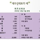 2-1 재무제표의 기초 이미지