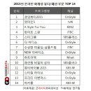 겟잇패션