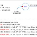 위플랜