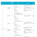 동아에스티(주) 이미지