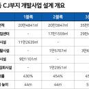 지산개발