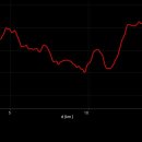 매봉산 농장 이미지
