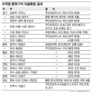 2월 23일자 뉴스 이미지