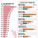 제 2장 보건행정의 사회과학적 접근방법(목78,금7 개인별 보고서) 이미지