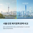 강북노인종합복지회관 | 서울·인천 복지정책 지역별 비교 정리📊