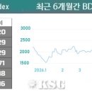 (주)코리아쉬핑가제트