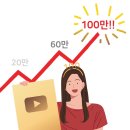 Fun it 이미지