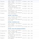 양산온누리약국 이미지