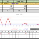 구암동631 이미지