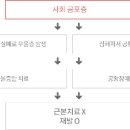 사회공포증 정확한 뜻과 증상 이미지