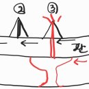 이화산소(주) | 260221 반수 16일차