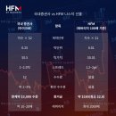 2026년 글로벌 에너지 가격 동향 분석: 급변하는 시장 속 트레이딩 기회 찾기