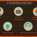 새로이세차장 이미지