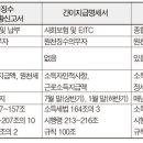 배진호 공인회계사의 아파트 회계 및 세무 ＜109＞-원천세 세무신고 이미지