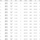 서울청과 이미지