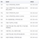 시흥세무서 이미지