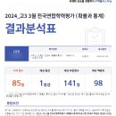 씨앤에스영수학원