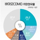 진엔진바이오 이미지