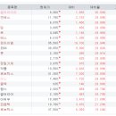 (주)옥션케이부동산중개법인 | 2026년 1월 16일(금) 주식방송리뷰(미국시장마감시황, 반도체관련주, 방산관련주, K컬쳐관련주, 토큰...