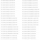 네이티브는 쉬운 영어로 말한다 1000문장 편 (1) 이미지