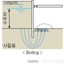 SM산업 이미지