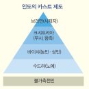 아웃카스트(out-caste) | 불가촉 천민(不可觸 賤民)의 낙인