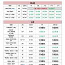 으뜸50안경 수원역점 이미지