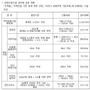 원종주공아파트경로당 | 원종동 주공아파트 이렇게 재건축됩니다.