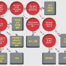 나에게 안성맞춤 커뮤니티는 어디? 이미지