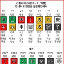 동남운 네이버블로그