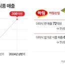 ‘이물질 논란 재점화·192억원 파생상품 거래손실’... 위기의 하림, 본업까지 ‘흔들’ 이미지