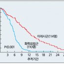 이레ENG 네이버블로그