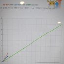 키성장 키네스 1개월차 키크는 운동 후기