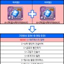 [모두의마블] 헤르메스의 헬멧 출시 / A 사파이어 수집 및 A+ 사파이어 고정합성 후기