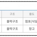 산이면사무소 이미지