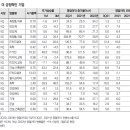 올해보다 내년이 더 좋을 기업 이미지