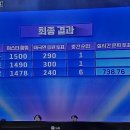 미스터 트롯3 최종 1.김용빈 2.손빈아 3.청록담 이미지